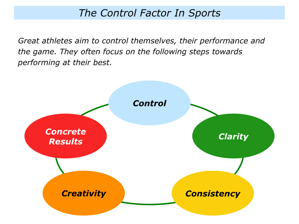 C is for Learning From The Control Factor In Sports Talent Network