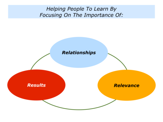 the importance of helping others Helping others fulfills some of our most basic needs such as connecting with others and seeing how your actions make a positive difference those are the areas that help define a meaningful life the idea that there is a link between a meaningful life and helping others is actually a rather old one. the importance of helping others Helping others fulfills some of our most basic needs such as connecting with others and seeing how your actions make a positive difference those are the areas that help define a meaningful life the idea that there is a link between a meaningful life and helping others is actually a rather old one.