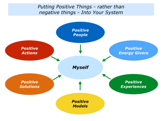 Slide Putting Positive Things Into Your System.001