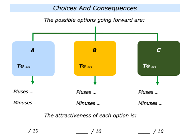 The Three C Approach To Creative Problem Solving - The Positive Encourager