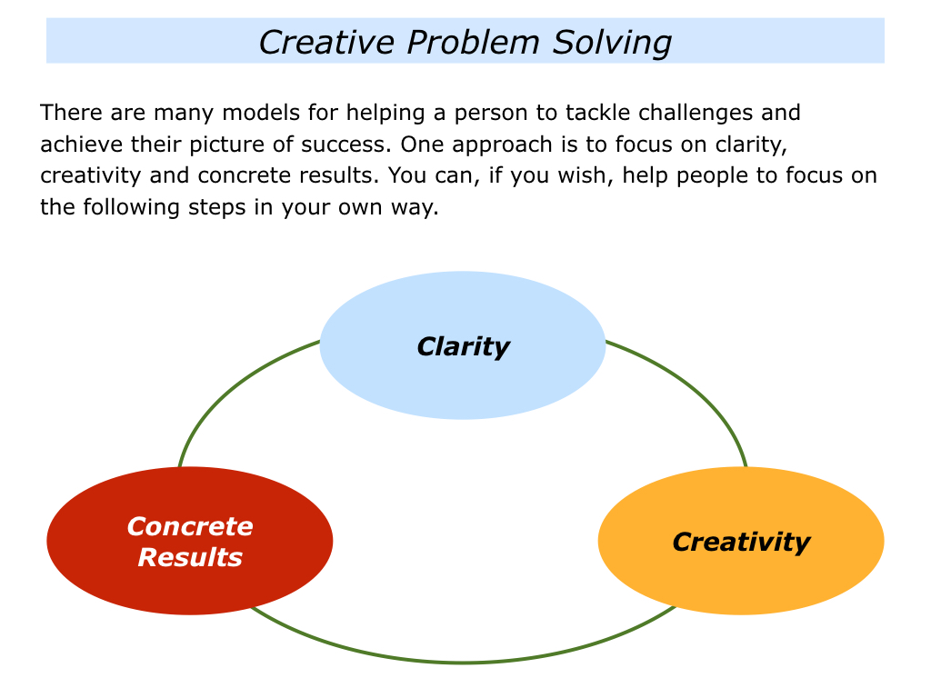 how does creative problem solving work