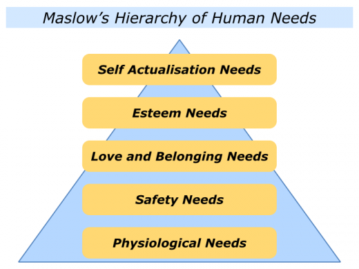 Slides Humanistic Psychology.002