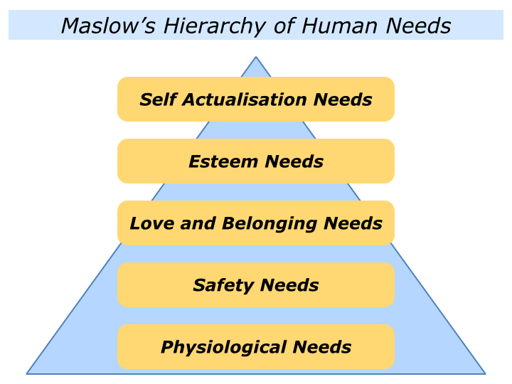 explore the behavioral and humanistic theory explore the behavioral and humanistic theory