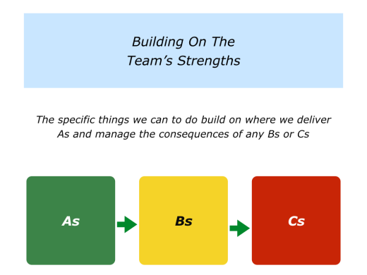 Slides Building On Your Team's Strengths.001