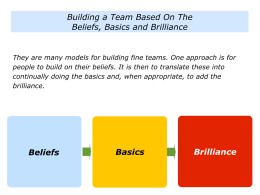 Slides Team Beliefs.001