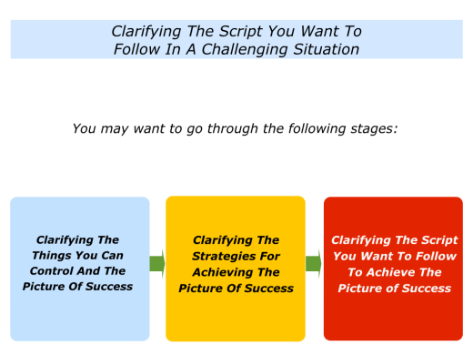 Slides Clarifying Your Script In A Challenging Situation.001