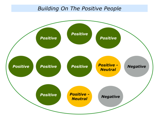 Slides The Positive Majority.008