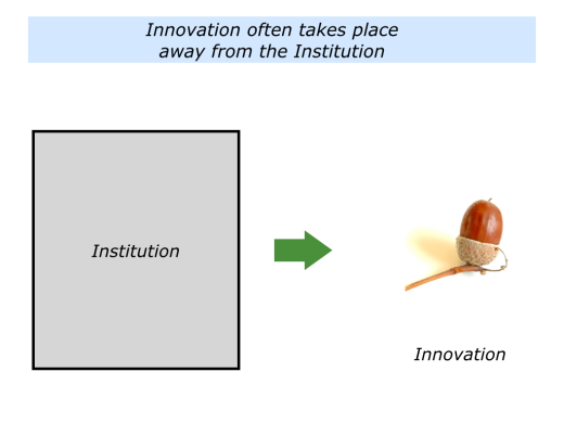 Slides Innovation Away From The Institution.001