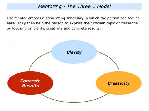 fortryde Inspektion sanger M is for A Mentee Making Good Use Of Mentoring Sessions - The Positive  Encourager