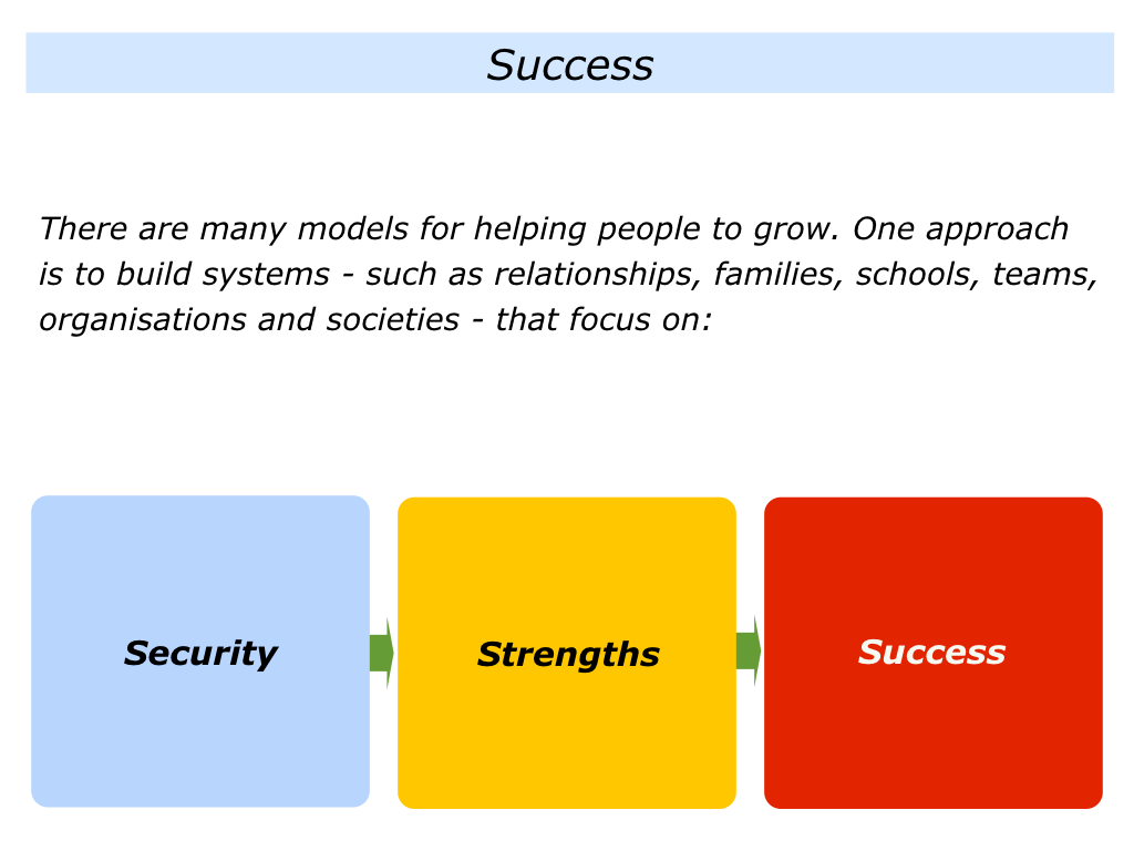 s is for focusing on security strengths and success the positive people strengths