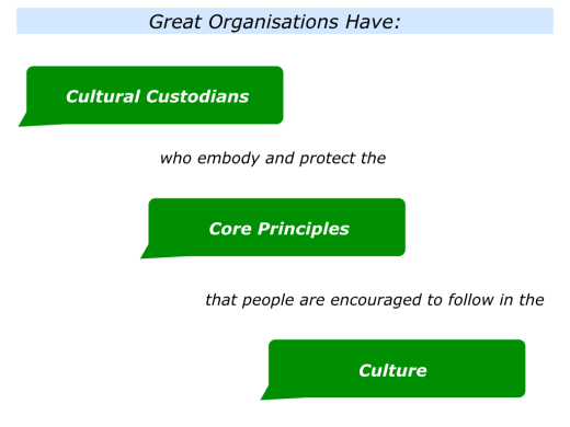 Slides Cultural Custodians.001