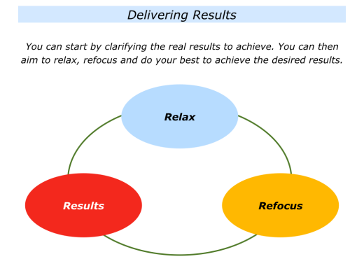 slides-relax-recentre-refocus-rehearse-results-002