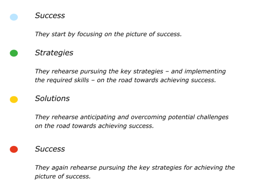 slides-relax-recentre-refocus-rehearse-results-007