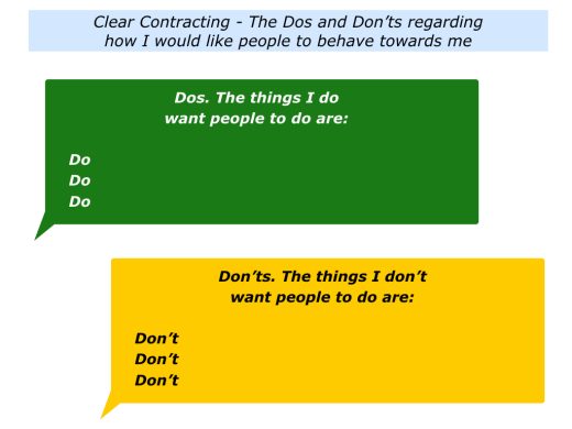 slides-clear-contracting-with-people-about-how-they-want-you-to-help-them-during-difficult-times-001