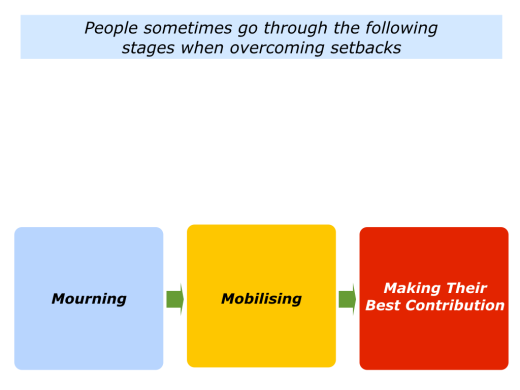 slides-mourning-mobilising-and-making-your-best-contribution-001