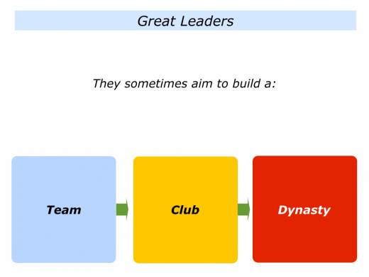 Slides Team, Club, Dynasty.001