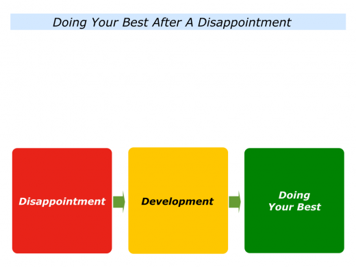 Slides Doing Your Best After A Disappointment.001