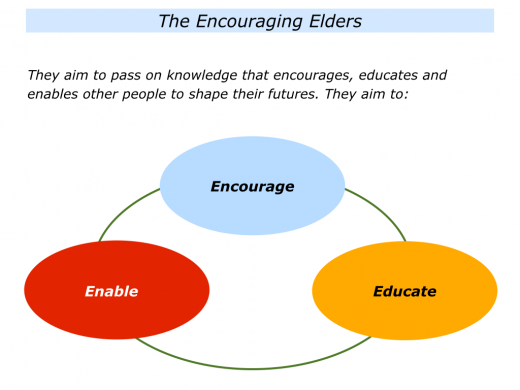 Slides Elders.001