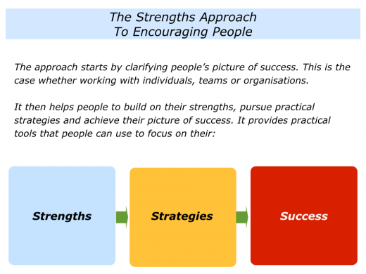 The Strengths Approach.002