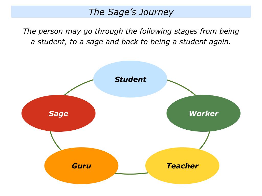 S is for Sages The Positive Encourager