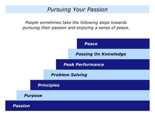 Slides Pursuing Your Passion.001