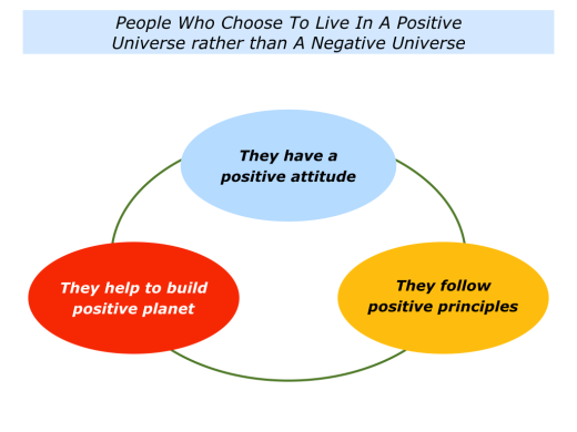 slides-people-who-live-in-a-positive-universe-001