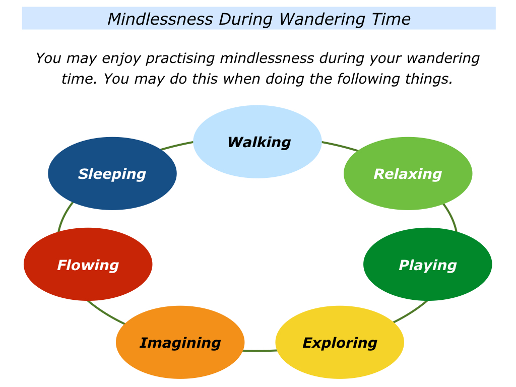 Mindless Examples Mindlessness Definition Psychology – ELZYL