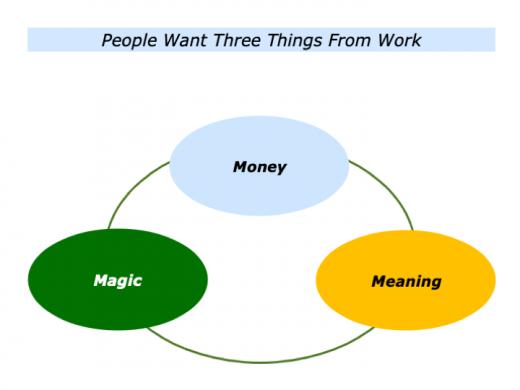 Magic Money Maker - Magic Methods