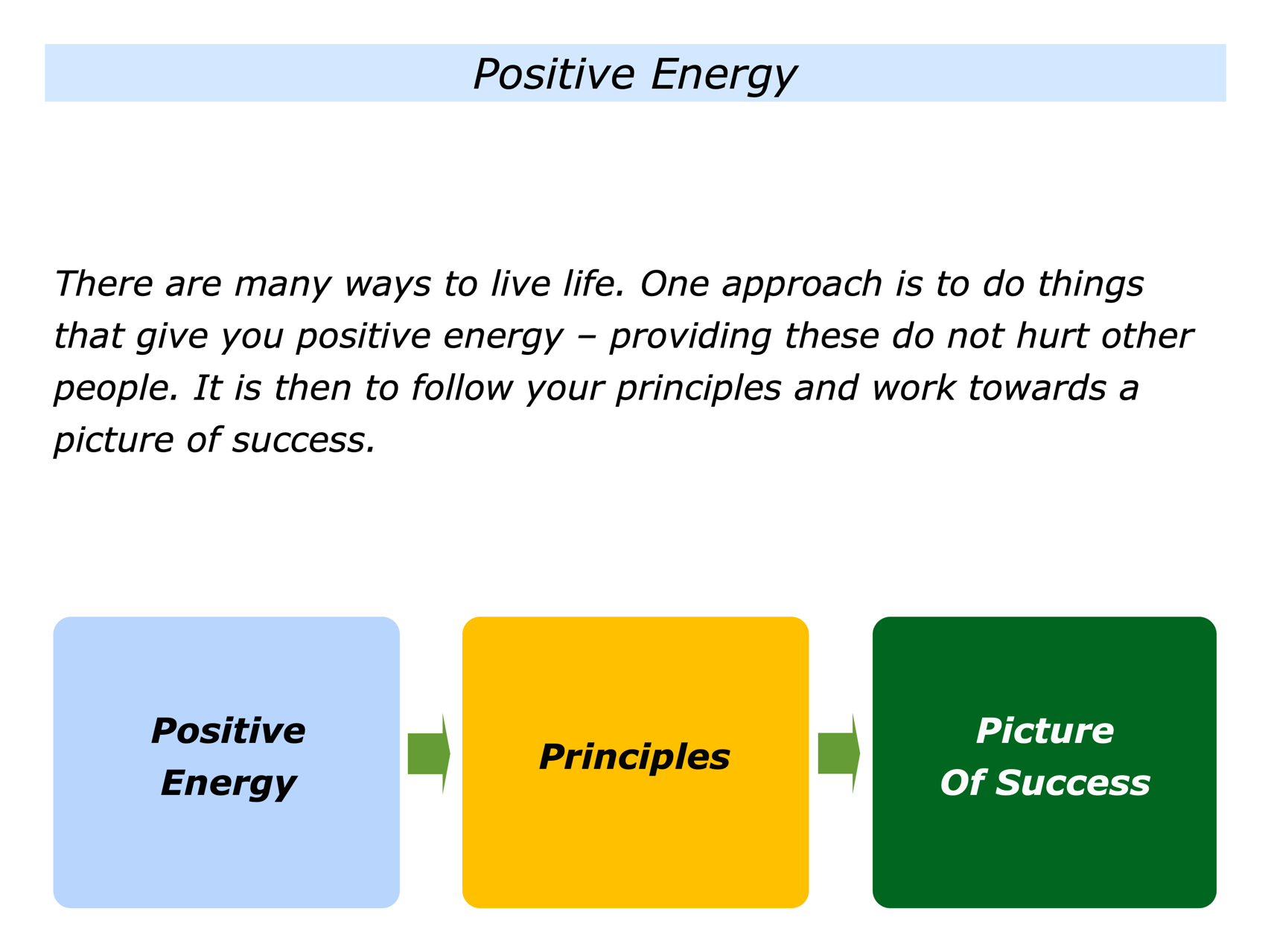 The Positive Energy, Principles And Picture Of Success Approach - The ...