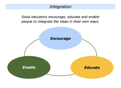 The Inspiration, Implementation And Integration Approach - The Positive ...