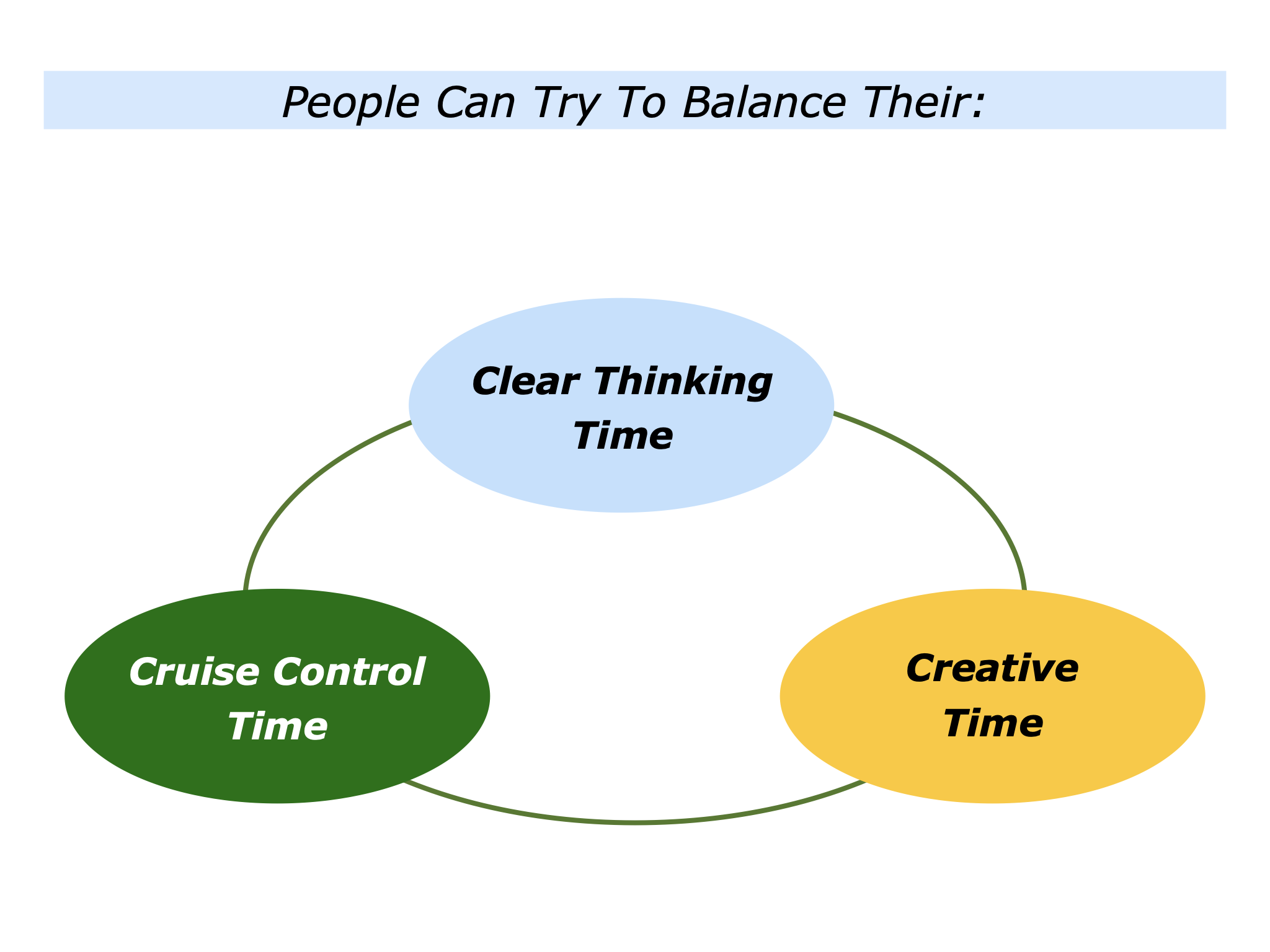 The Clear Thinking Time, Creative Time And Cruise Control Time ...