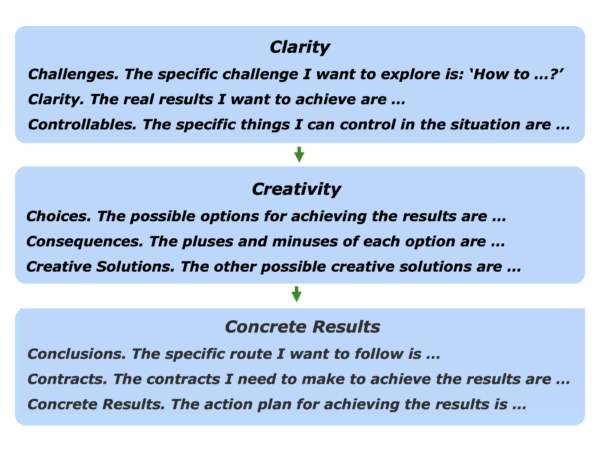 3c problem solving example