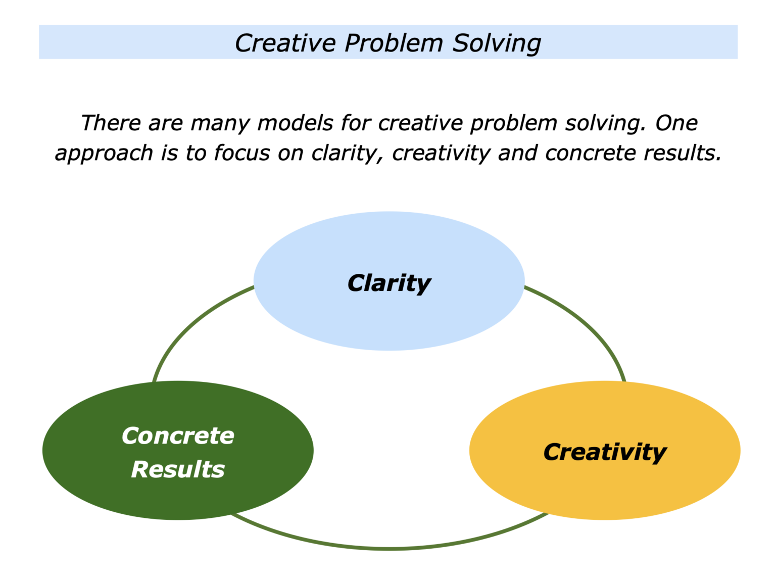 The Three C Approach To Creative Problem Solving - The Positive Encourager