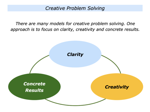 3c problem solving example