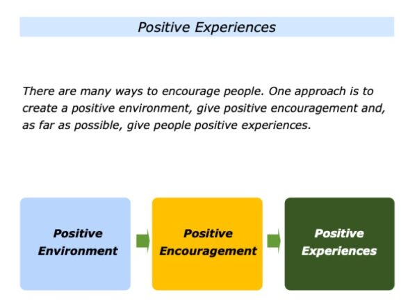 There are many ways to encourage people. This articles looks at how you can help them to enjoy positive experiences.