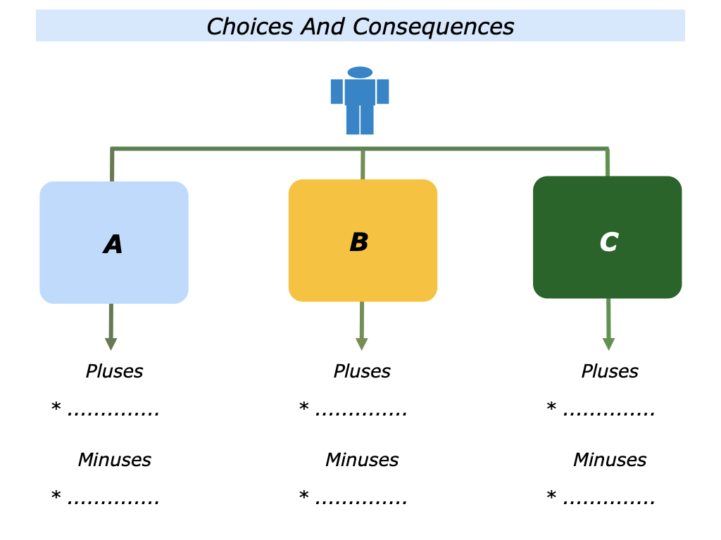 The Choices And Consequences Approach - The Positive Encourager