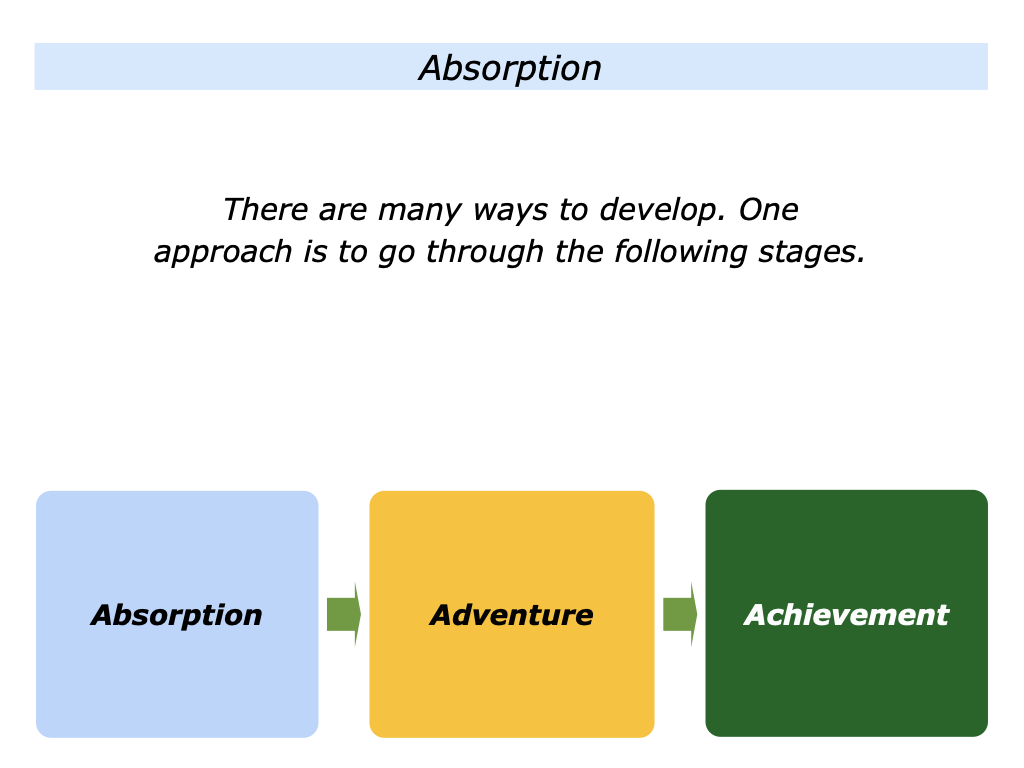 The Absorption, Adventure And Achievement Approach - The Positive Encourager