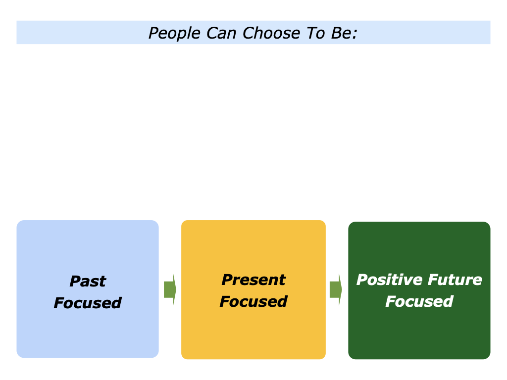 The Past Focused, Present Focused And Positive Future Focused Approaches The Positive Encourager