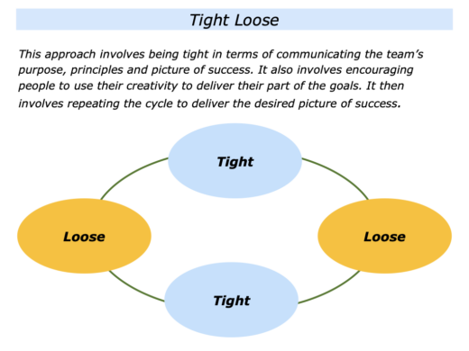 The Tight Loose Tight Loose Approach The Positive Encourager