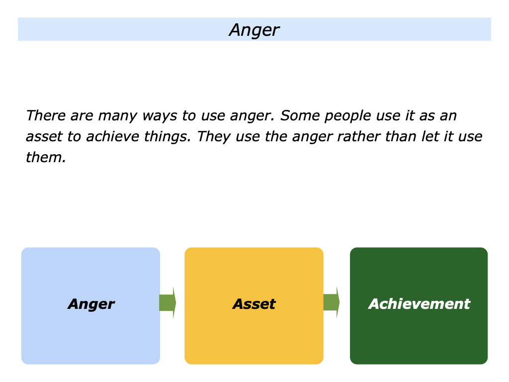 The Using Anger As An Asset To Achieve Things Approach - The Positive ...