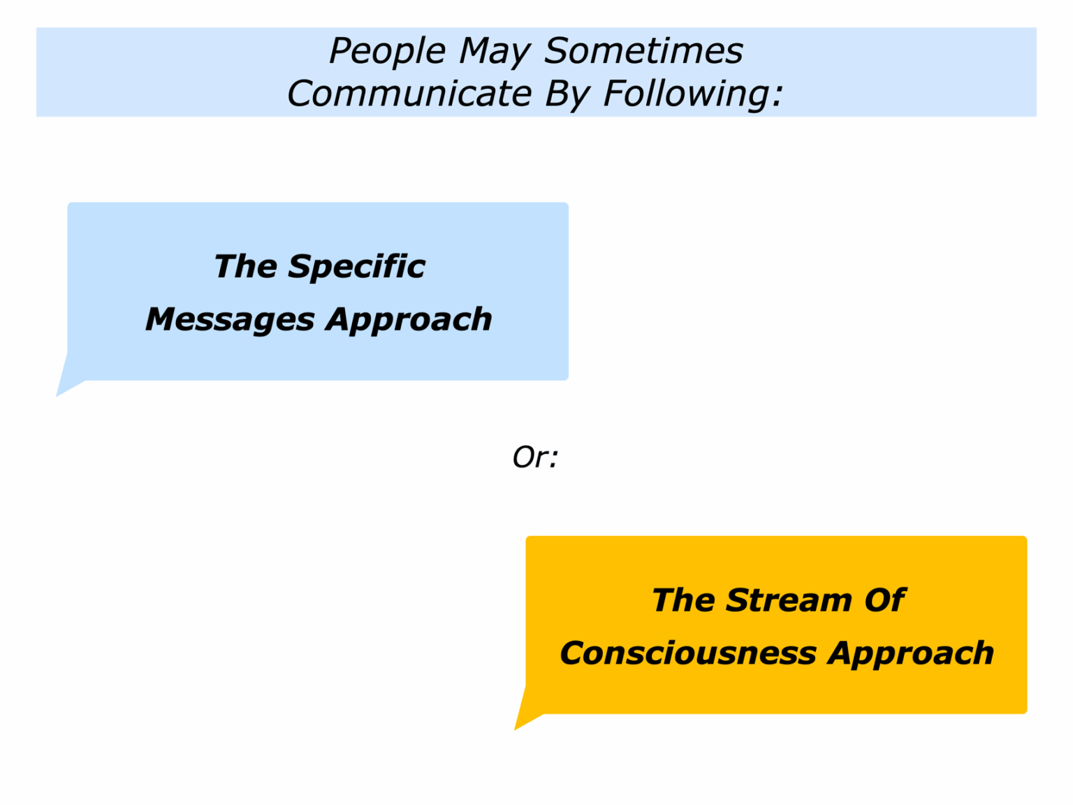 The Specific Messages Approach And The Stream Of Consciousness Approach ...