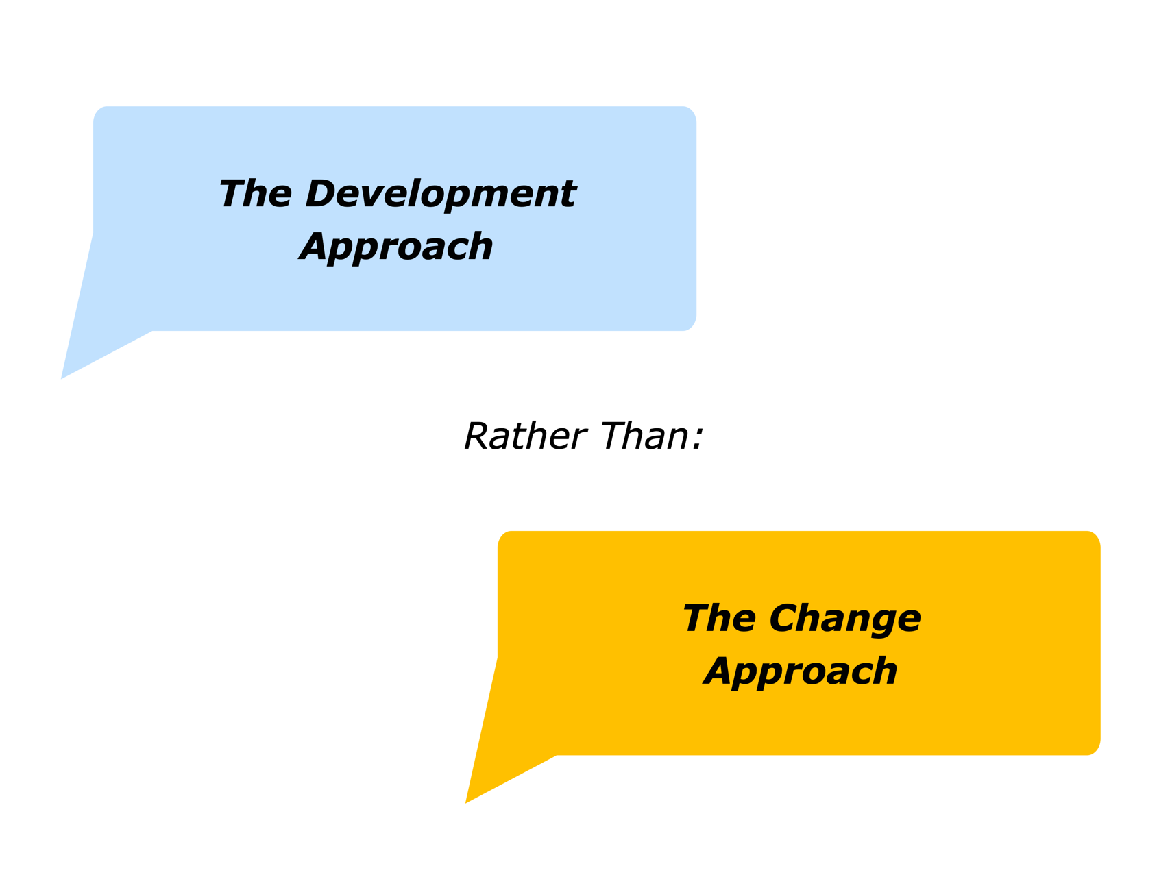 The Development Approach Rather Than The Change Approach - The Positive ...