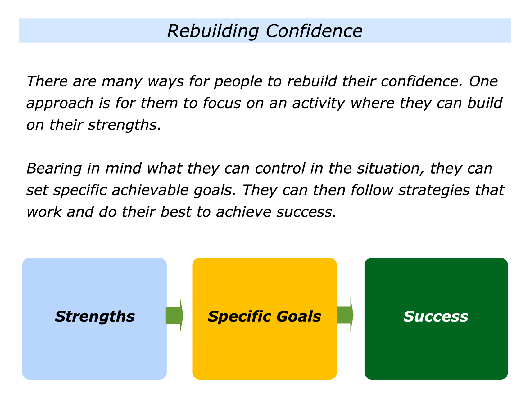 The Rebuilding Confidence Approach - The Positive Encourager