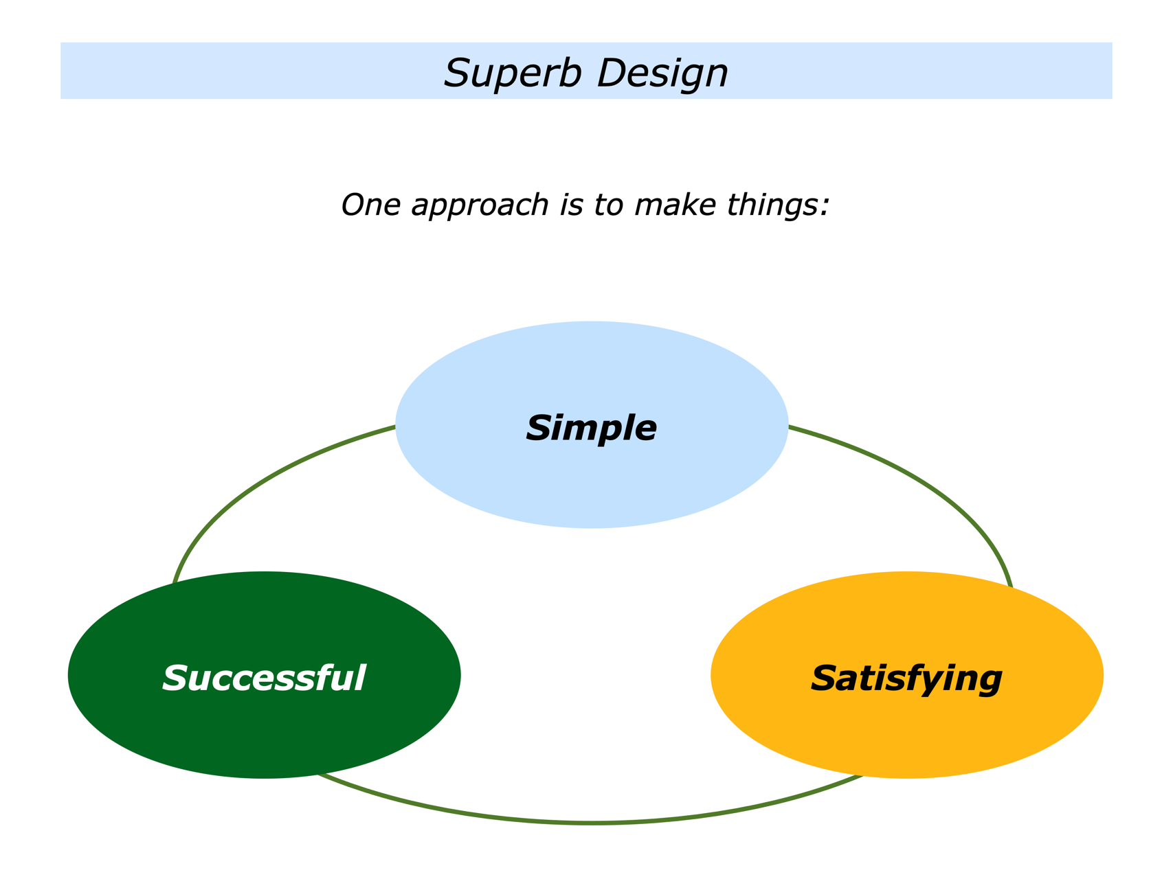 The Simple, Satisfying And Successful Approach - The Positive Encourager