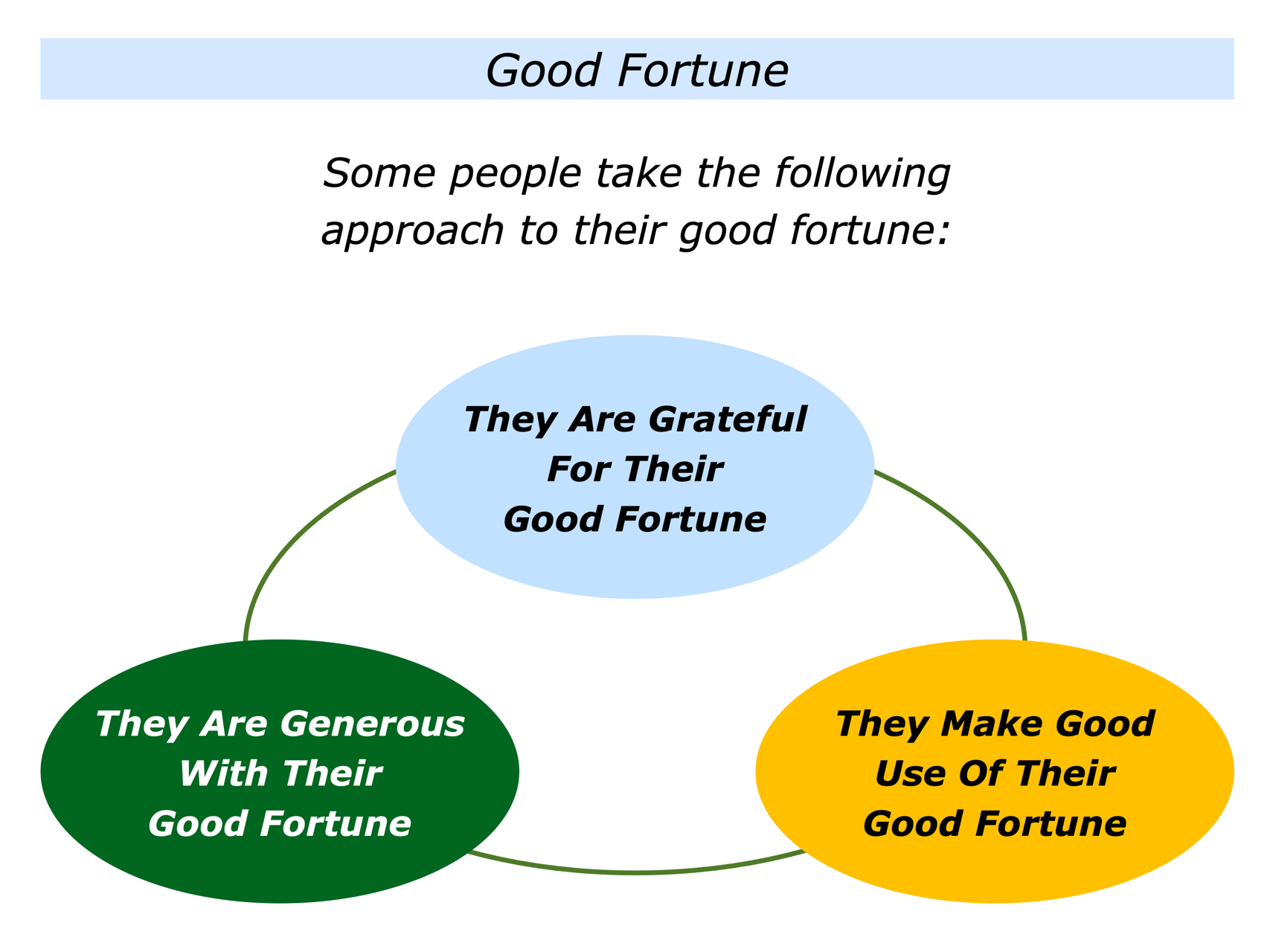 The Good Fortune Approach - The Positive Encourager