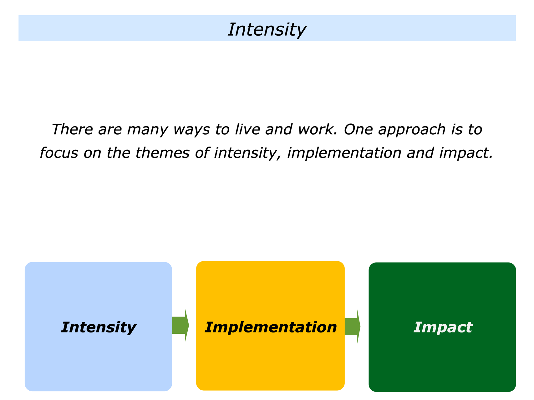 The Intensity, Implementation And Impact Approach - The Positive Encourager