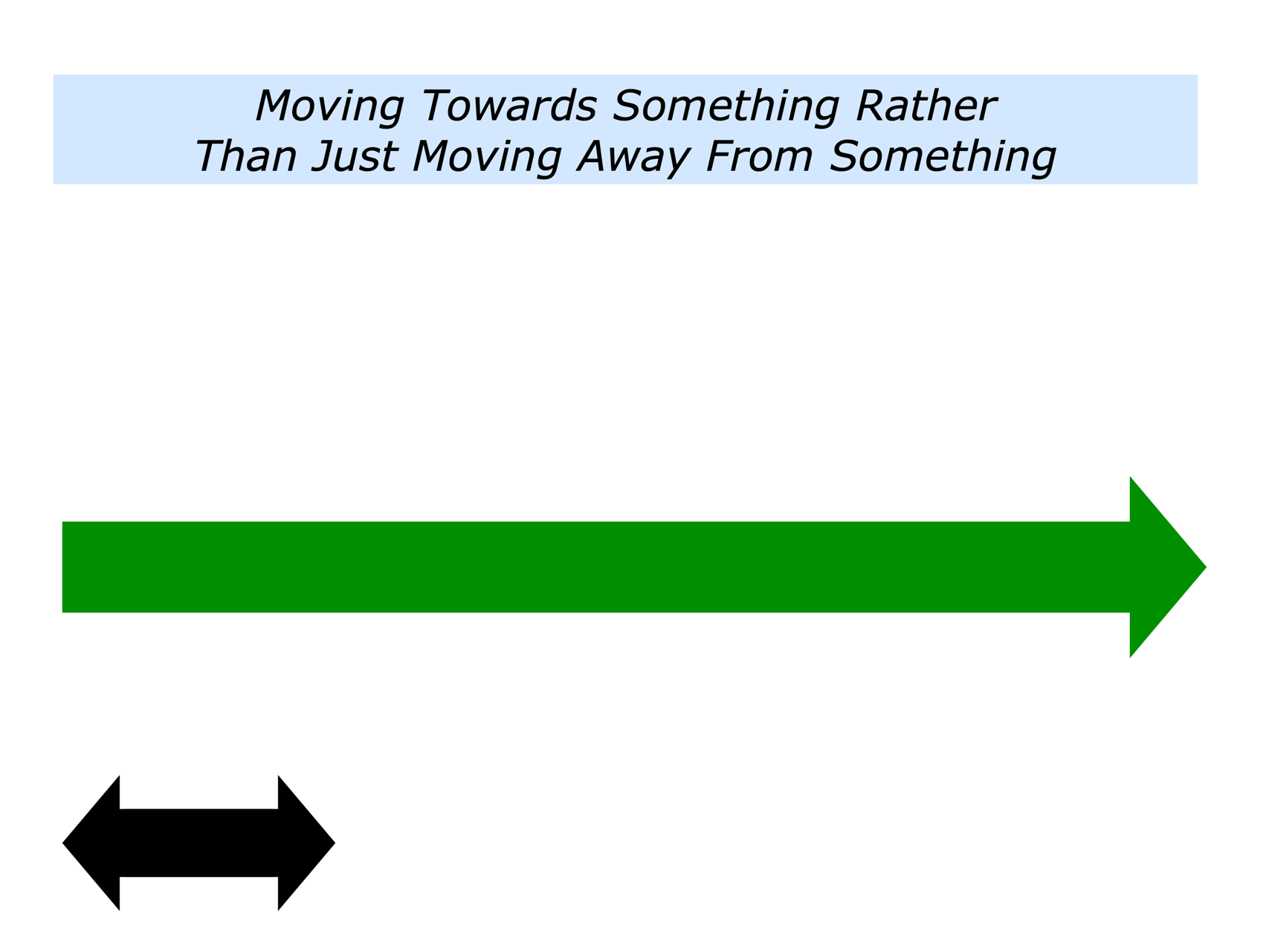 Approach Move The Moving Towards Something Rather Than Just Away From Something ...