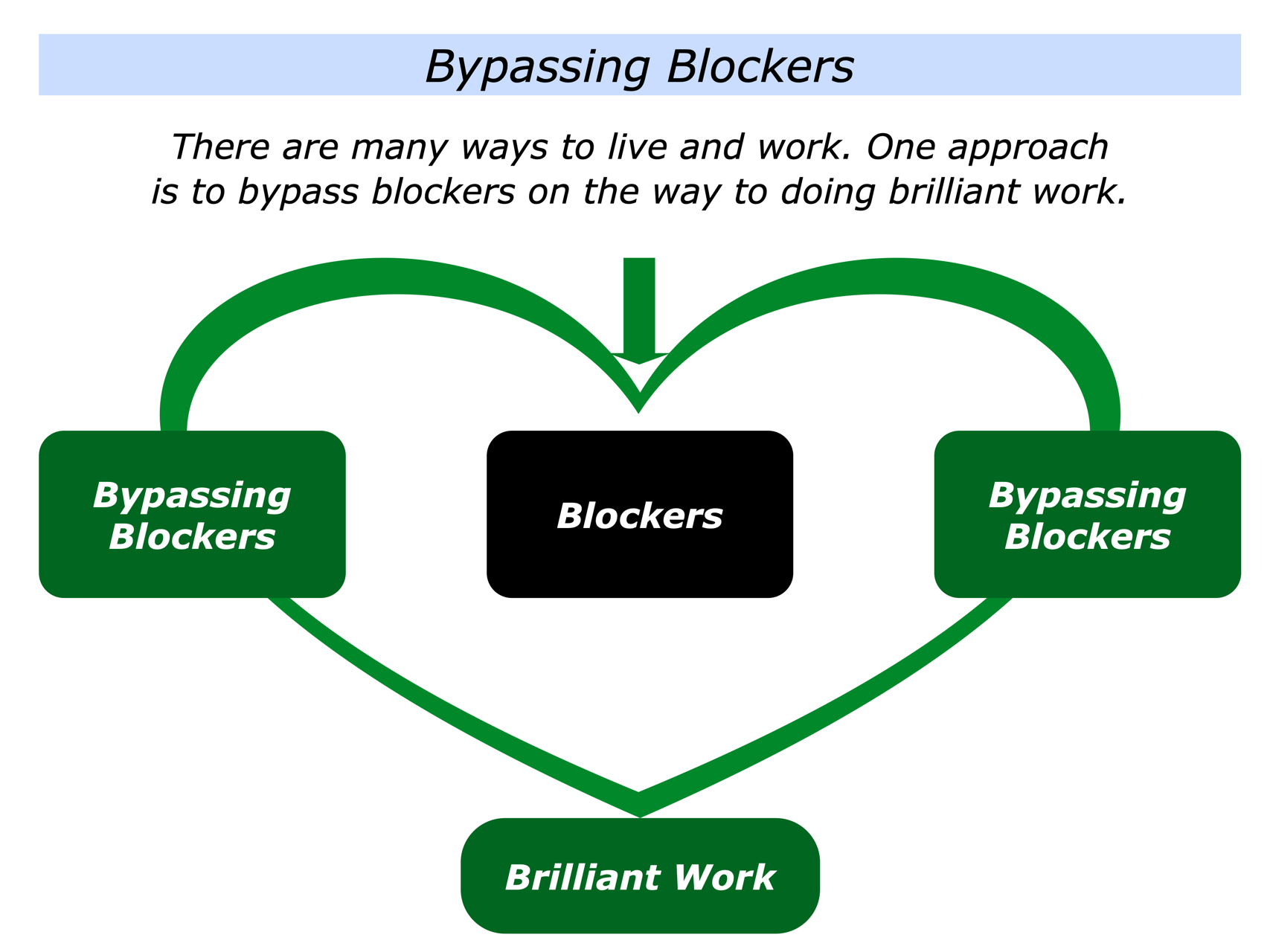 The Bypassing Blockers To Do Brilliant Work Approach - The Positive ...