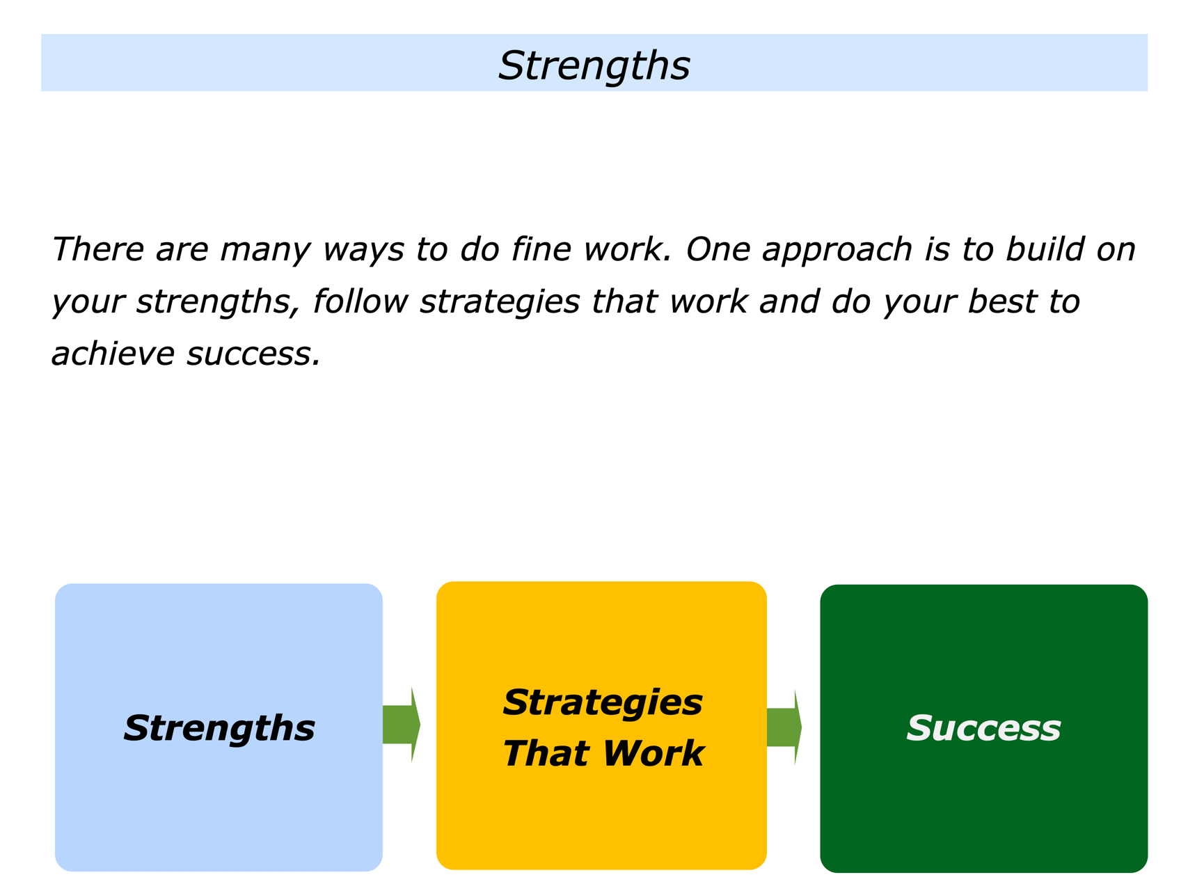 The Strengths, Strategies That Work And Success Approach - The Positive ...