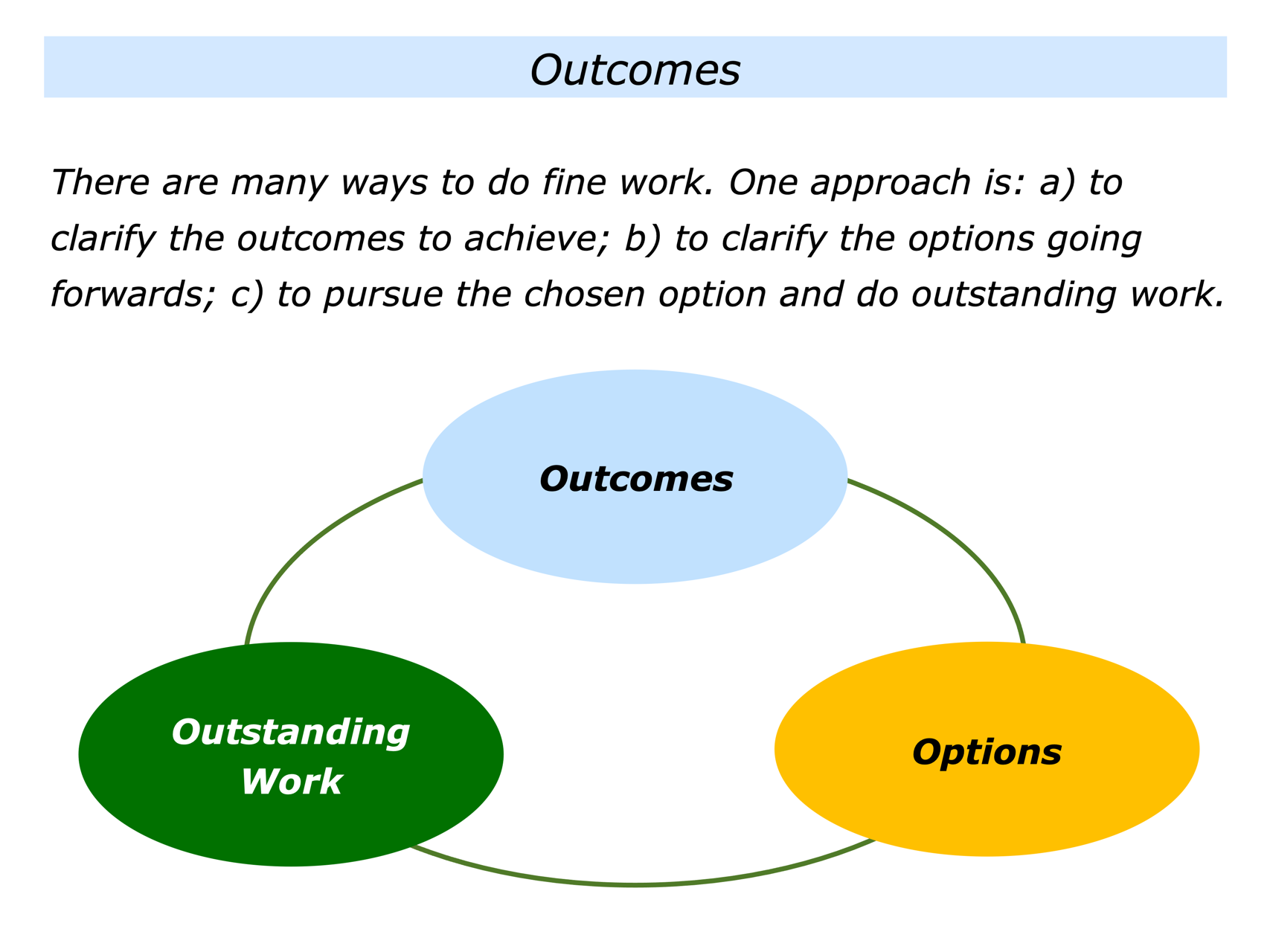 Well Rounded Outcome The Outcomes, Options And Outstanding Results Approach - The Positive ...